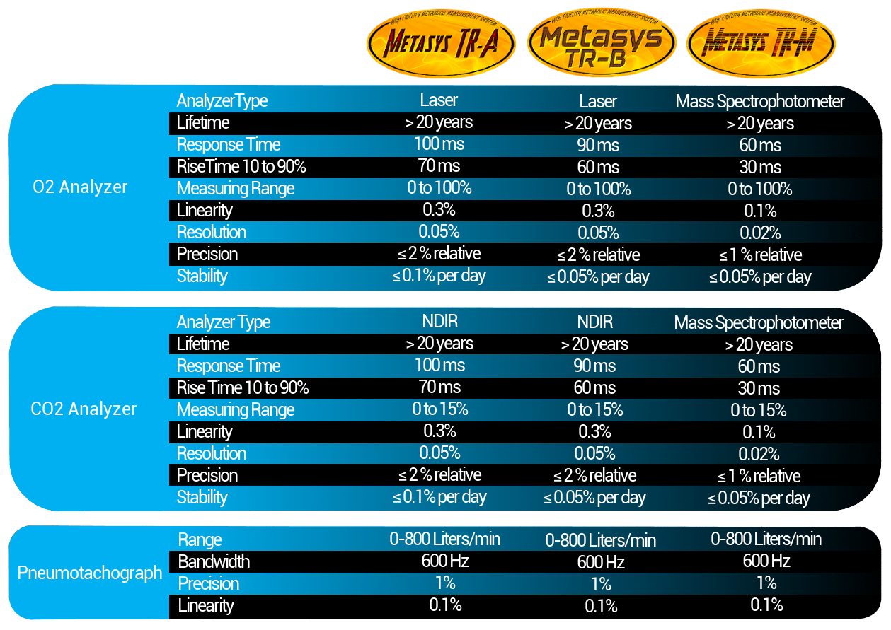 Technical characteristics of Metasys TR