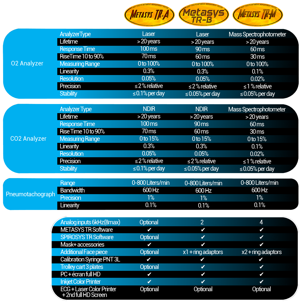 Technical characteristics of Metasys TR